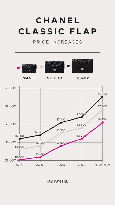 chanel en bourse|Chanel Stock Price .